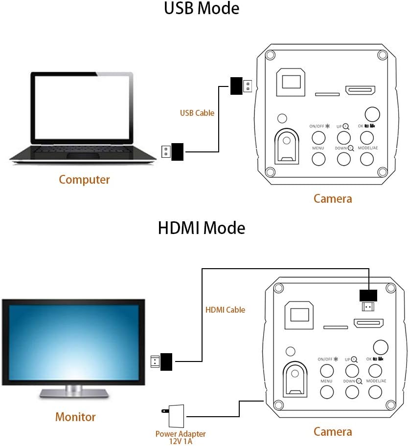 14mp HDMI USB C-Mount Microscope Camera with TF Video Recorder D1878