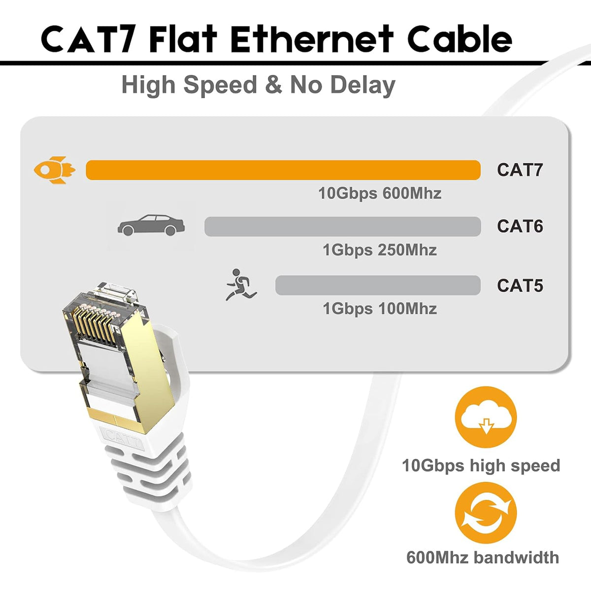 Cat 7 Ethernet Cable 125 ft Flat Patch Cord with RJ45 Connectors X404