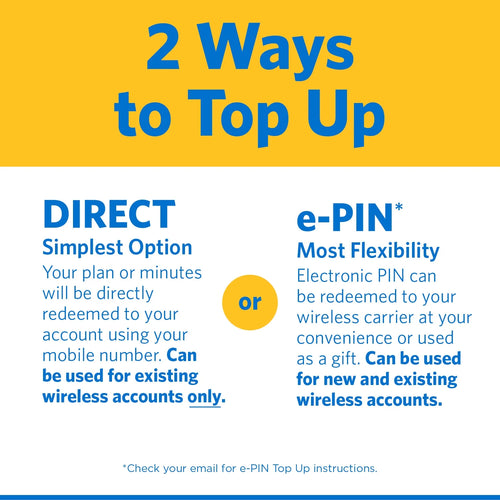 $55 Gold Unlimited Talk Text Data 30-Day Prepaid Plan with 15GB Hotspot Data F3813