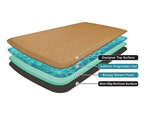 Vintage Leather Anti-Fatigue Kitchen Mat N2884