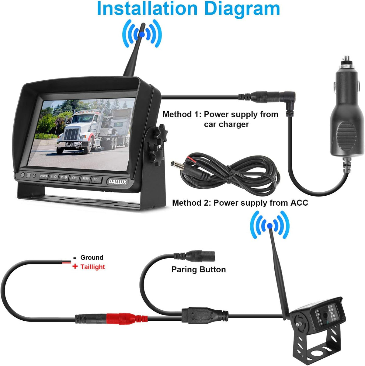 7 inch Wireless Backup Camera Monitor System Kit with HD IP69K Waterproof Night Vision Rear View Camera N3464