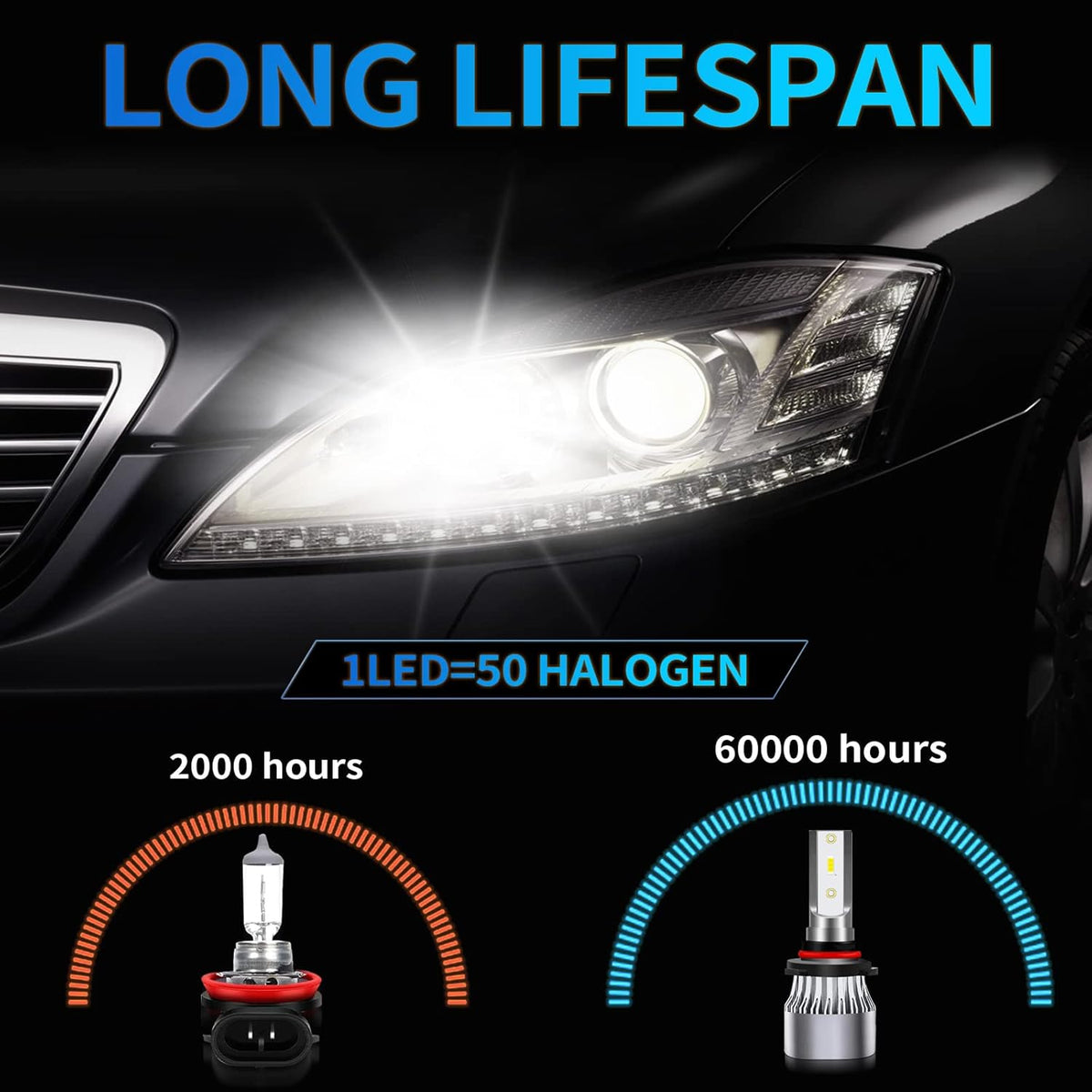 LED Headlight Bulbs Combo 240W 30000LM 6500K Cool White, Pack of 4 Pack of 2 K728411