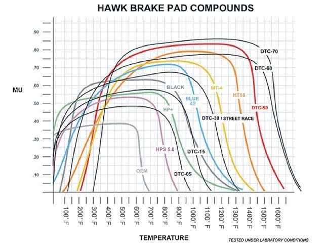 HPS Brake Pads J416