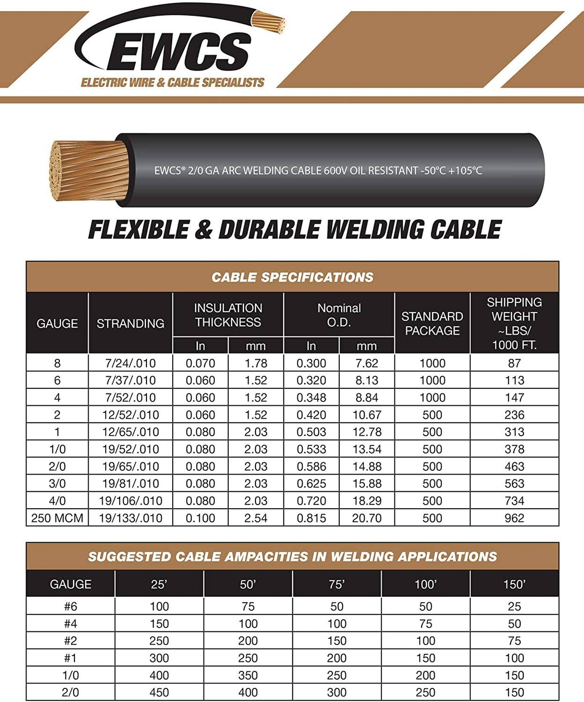 4 Gauge Extra Flexible Welding Cable 600 Volt Black 50 Feet T7061