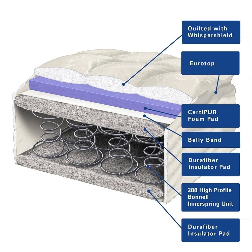 Queen Euro Top Innerspring Mattress A627130
