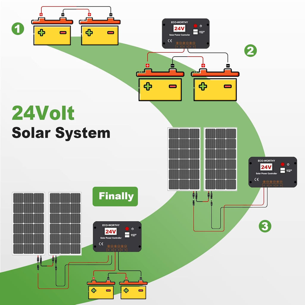 200 Watts Solar Panel Kit 12 Volt/24 Volt A30173