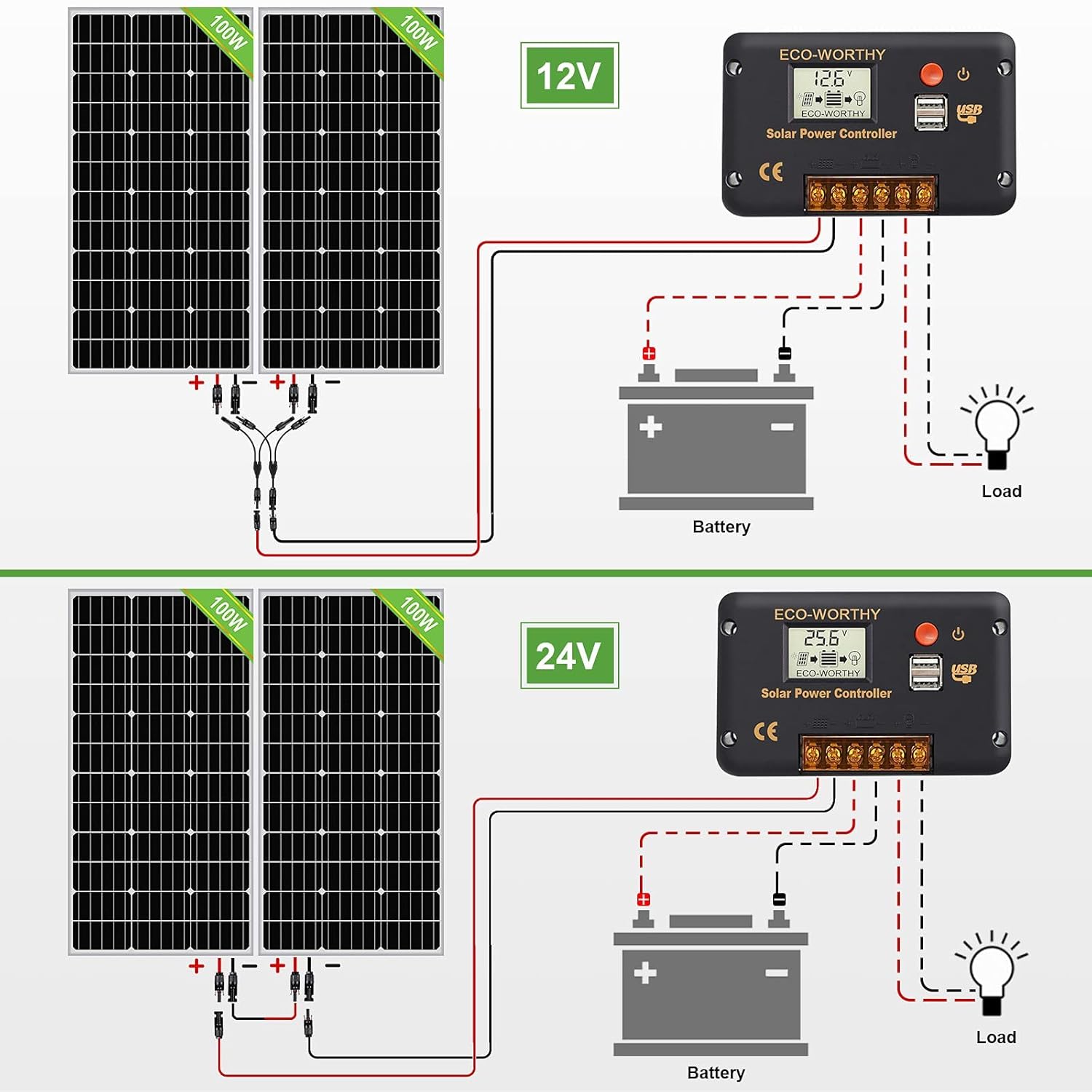 200 Watts Solar Panel Kit 12 Volt/24 Volt A30173