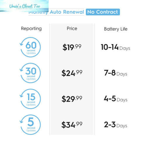 4G LTE GPS Tracker T811