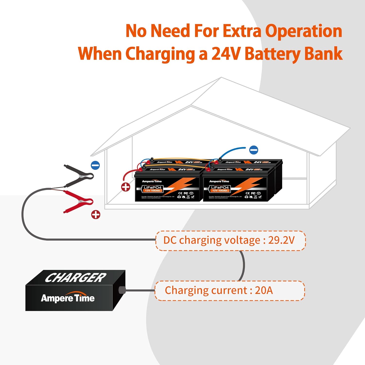 29.2V 20A LiFePO4 Iron Phosphate Batteries Charger H549828