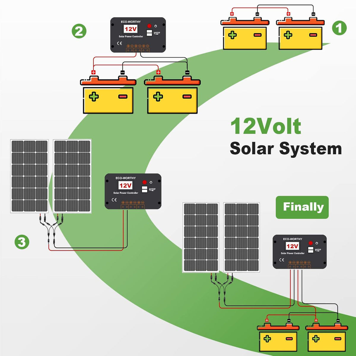 200 Watts Solar Panel Kit 12 Volt/24 Volt A30173