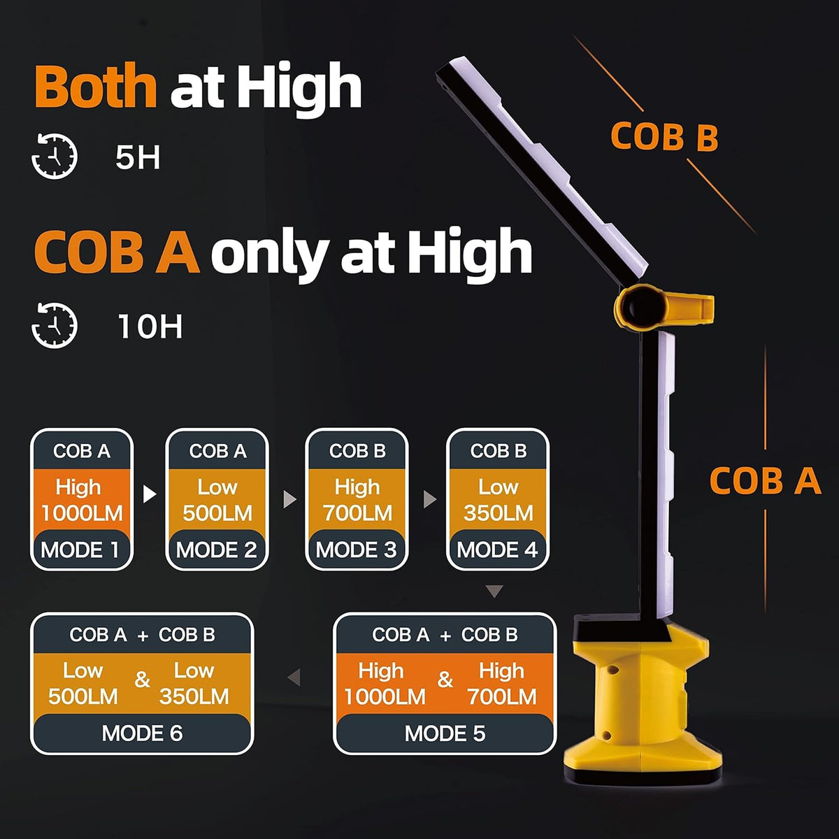 LED Rechargeable Magnetic Work Light, Foldable Cordless Underhood Flood Lighting, 2 Pack X56804