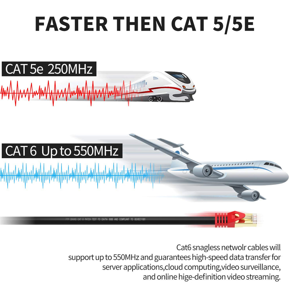 Cat6 Ethernet Cable 300ft 26AWG Heavy-Duty FTP Waterproof Direct Burial T649