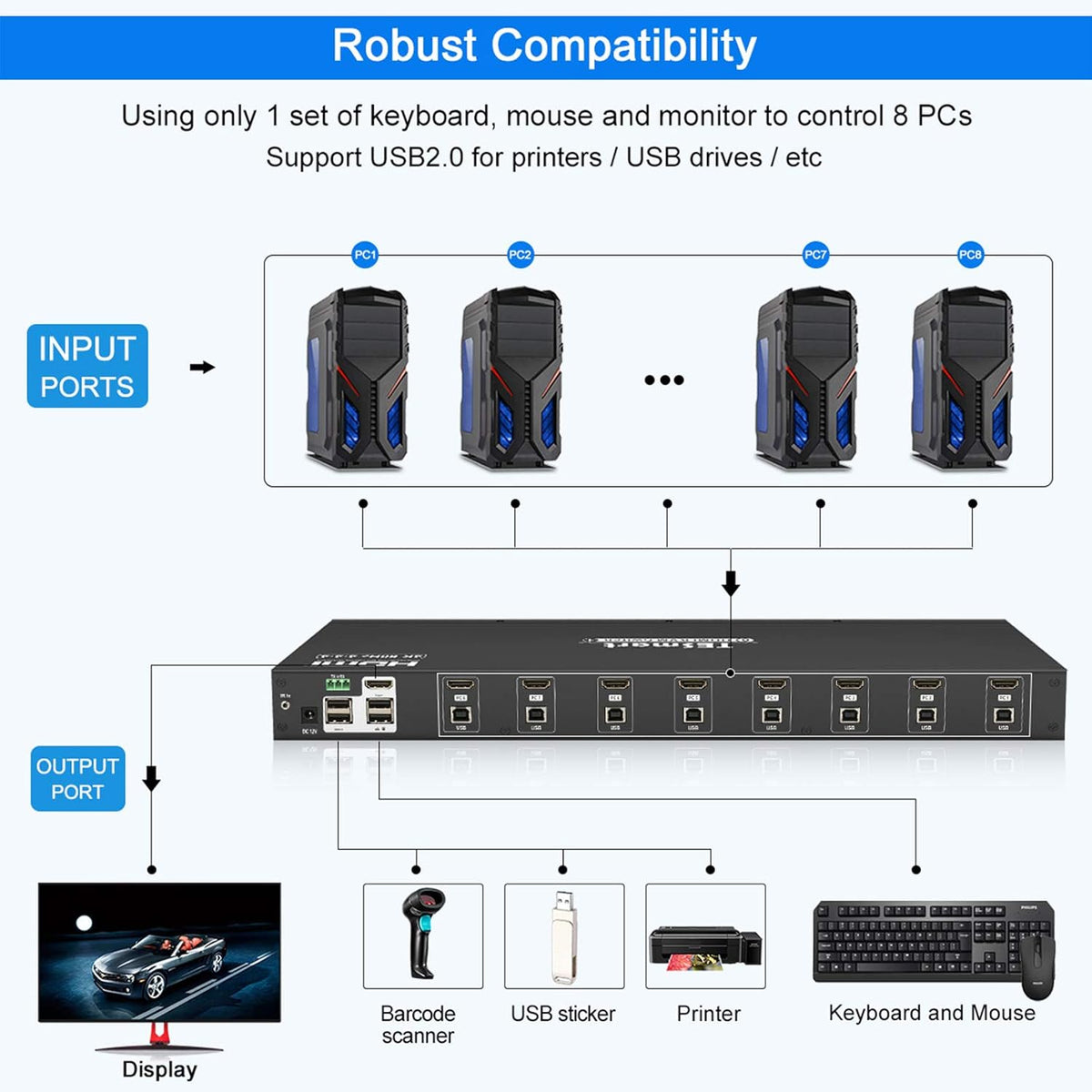 8 Port HDMI KVM Switch with Rackmount Y33756